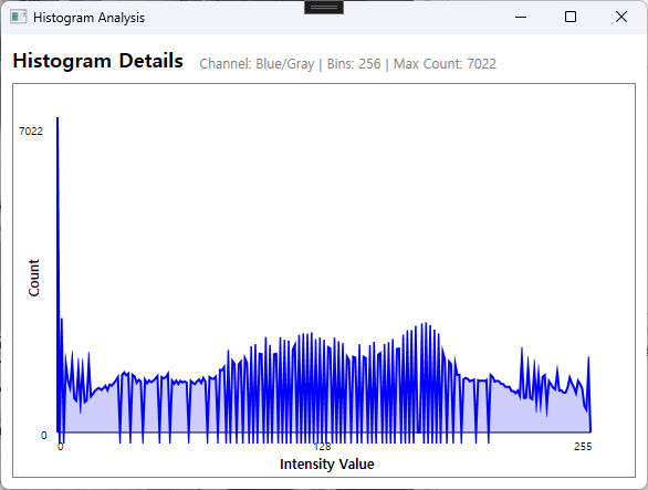 Equalize 적용 이미지의 히스토그램 그래프