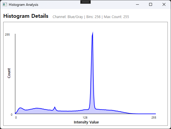 Mask Mode: CenterCircle