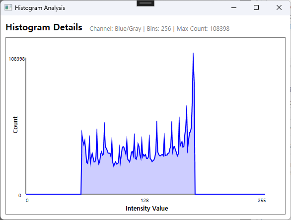Nomalize Histogram Graph
