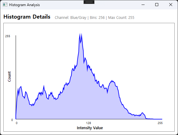 원본이미지의히스토그램