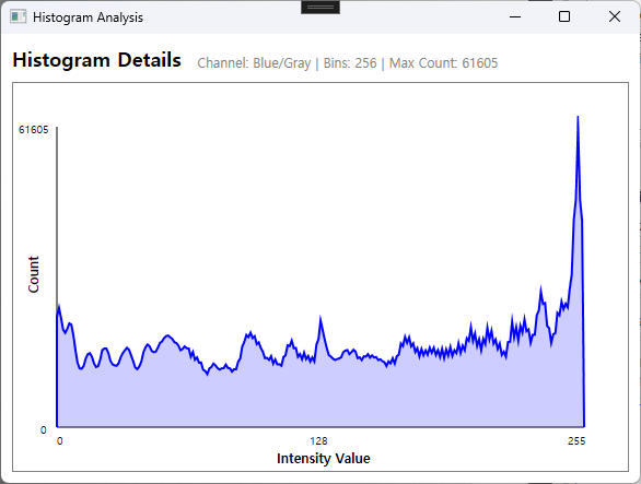 원본이미지에서 히스토그램 분석