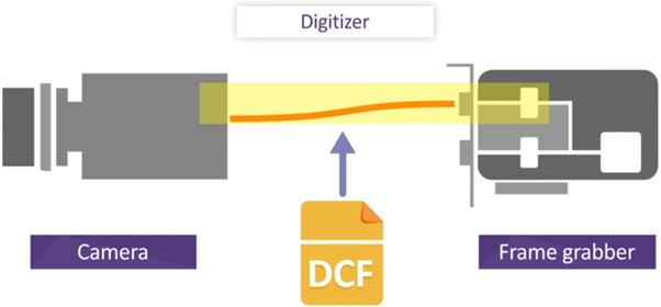 Dcf Image WPF MIL Project #3 - MIL Image Acquisition (Digitizer & DCF)