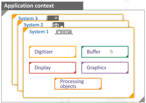 다중 System 환경